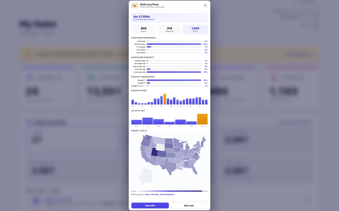 Per-design Sales Stats popup with a U.S. sales map
